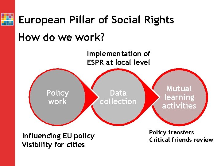 European Pillar of Social Rights How do we work? Implementation of ESPR at local European Pillar of Social Rights How do we work? Implementation of ESPR at local