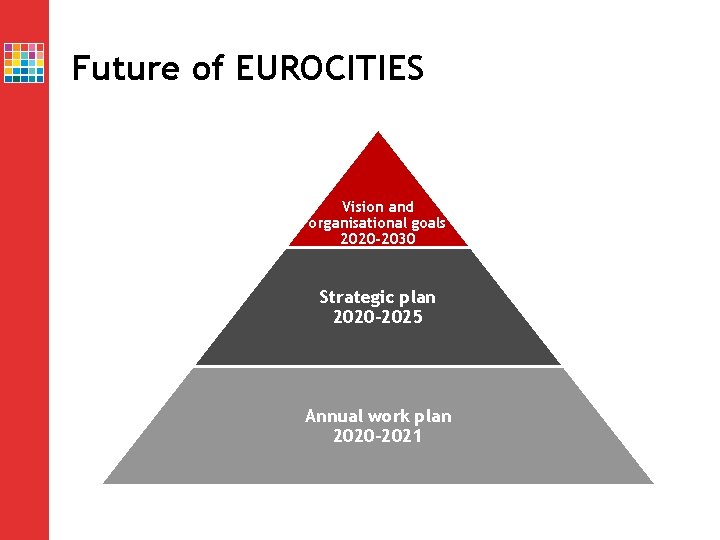 Future of EUROCITIES Vision and organisational goals 2020 -2030 Strategic plan 2020 -2025 Annual Future of EUROCITIES Vision and organisational goals 2020 -2030 Strategic plan 2020 -2025 Annual