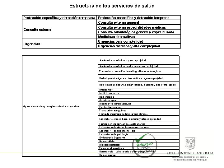 Estructura de los servicios de salud Protección específica y detección temprana Consulta externa general