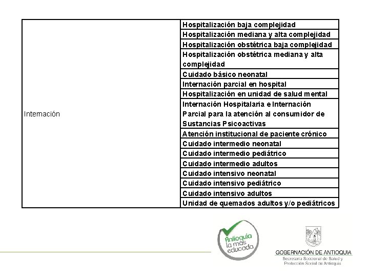 Internación Hospitalización baja complejidad Hospitalización mediana y alta complejidad Hospitalización obstétrica baja complejidad Hospitalización