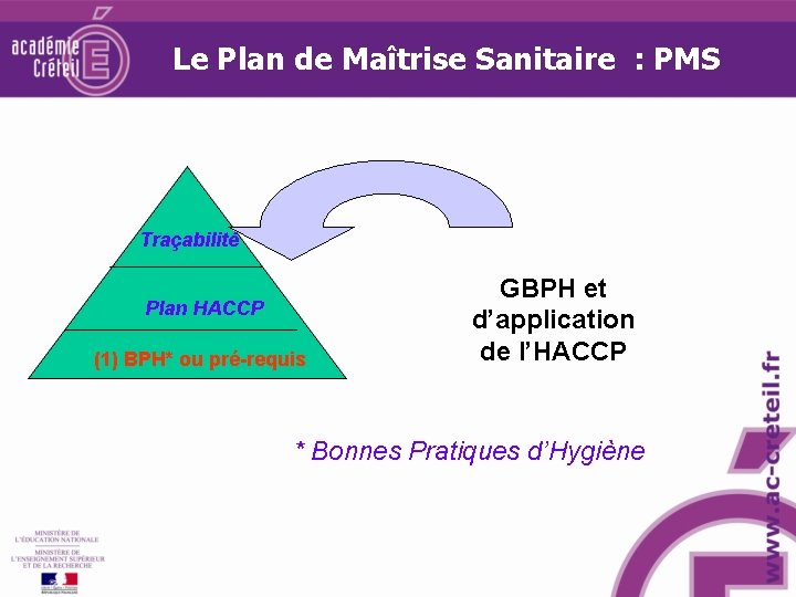 Le Plan de Maîtrise Sanitaire : PMS Traçabilité Plan HACCP (1) BPH* ou pré-requis Le Plan de Maîtrise Sanitaire : PMS Traçabilité Plan HACCP (1) BPH* ou pré-requis
