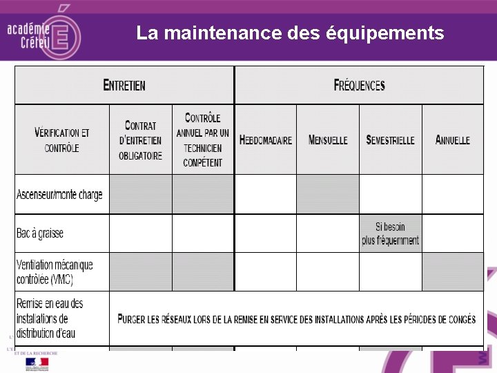 La maintenance des équipements 