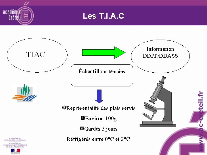 Les T. I. A. C Information DDPP/DDASS TIAC Échantillons témoins Représentatifs des plats servis