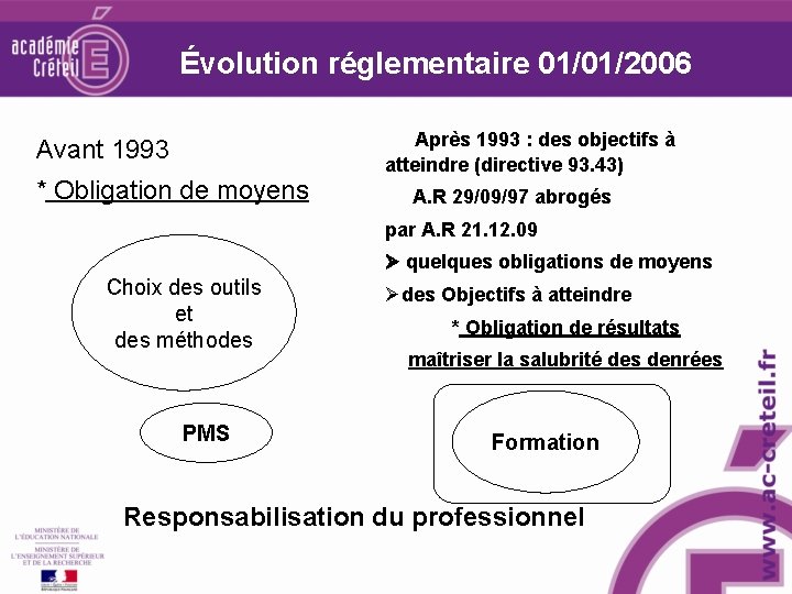 Évolution réglementaire 01/01/2006 Après 1993 : des objectifs à Avant 1993 * Obligation de