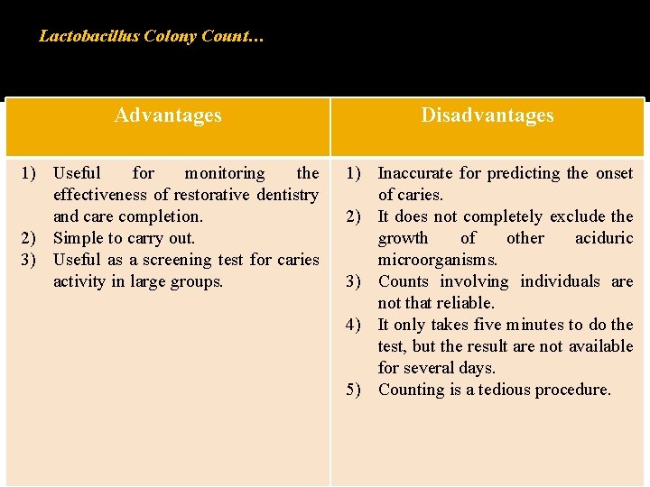 Lactobacillus Colony Count… Advantages Disadvantages 1) Useful for monitoring the effectiveness of restorative dentistry Lactobacillus Colony Count… Advantages Disadvantages 1) Useful for monitoring the effectiveness of restorative dentistry