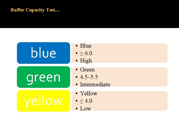 Buffer Capacity Test… blue green yellow • • • Blue ≥ 6. 0 High