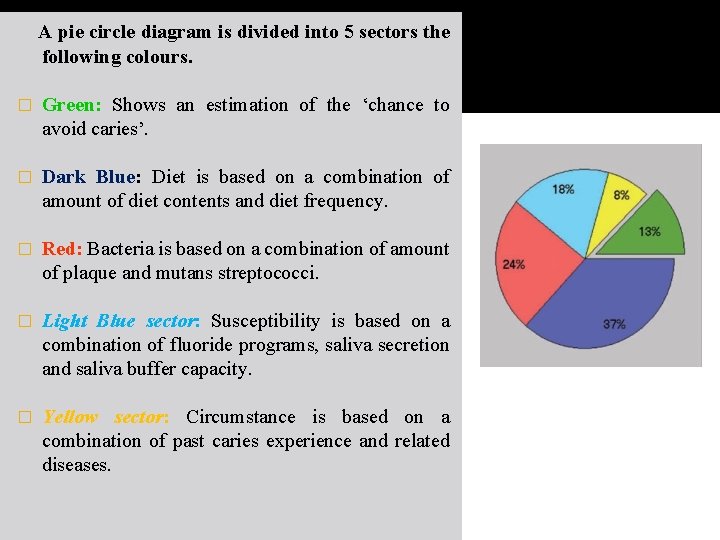 A pie circle diagram is divided into 5 sectors the following colours. � Green: