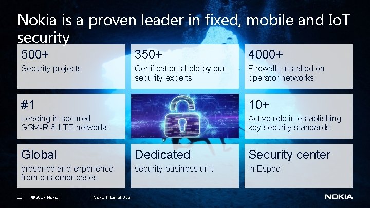 Nokia is a proven leader in fixed, mobile and Io. T security 500+ 350+ Nokia is a proven leader in fixed, mobile and Io. T security 500+ 350+