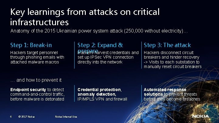 Key learnings from attacks on critical infrastructures Anatomy of the 2015 Ukrainian power system Key learnings from attacks on critical infrastructures Anatomy of the 2015 Ukrainian power system