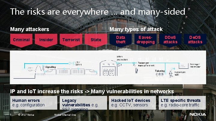 The risks are everywhere … and many-sided Many attackers Criminal Many types of attack The risks are everywhere … and many-sided Many attackers Criminal Many types of attack