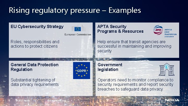 Rising regulatory pressure – Examples EU Cybersecurity Strategy APTA Security Programs & Resources Roles, Rising regulatory pressure – Examples EU Cybersecurity Strategy APTA Security Programs & Resources Roles,