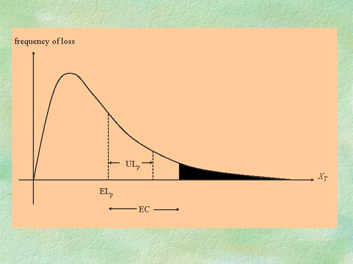 frequency of loss ULp XT ELp EC 