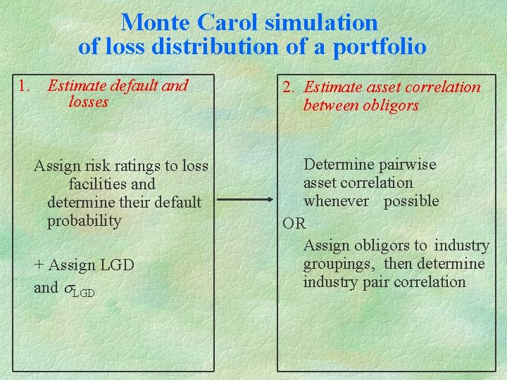 Monte Carol simulation of loss distribution of a portfolio 1. Estimate default and losses