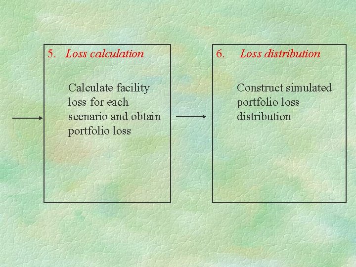 5. Loss calculation Calculate facility loss for each scenario and obtain portfolio loss 6.