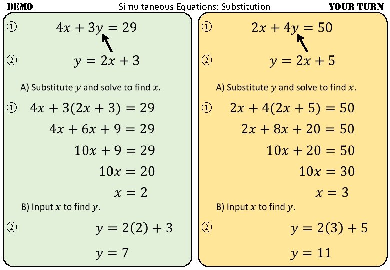 Simultaneous Equations: Substitution DEMO ① ② ① ① ② YOUR TURN ① ② 