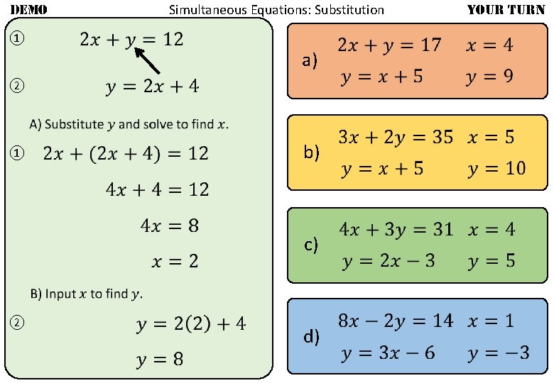 Simultaneous Equations: Substitution DEMO ① a) ② b) ① YOUR TURN c) ② d)