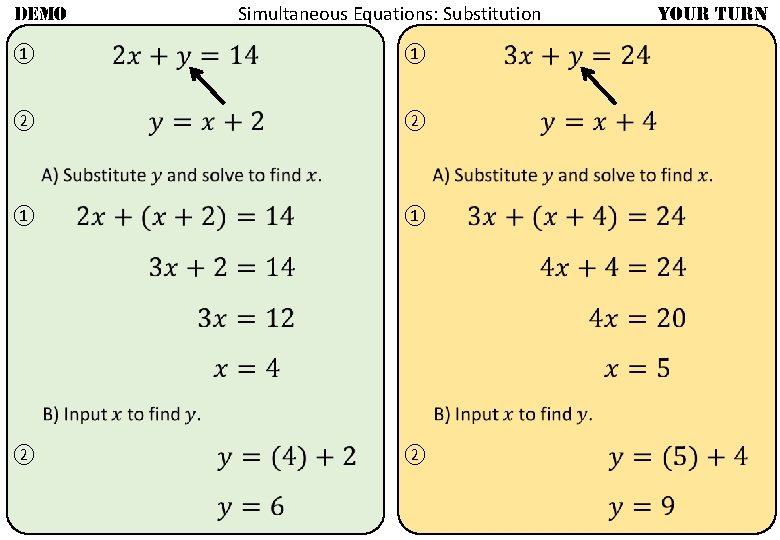 Simultaneous Equations: Substitution DEMO ① ② ① ① ② ① ② YOUR TURN ②