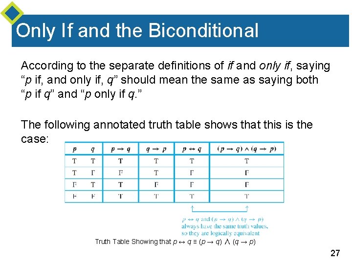 Only If and the Biconditional According to the separate definitions of if and only