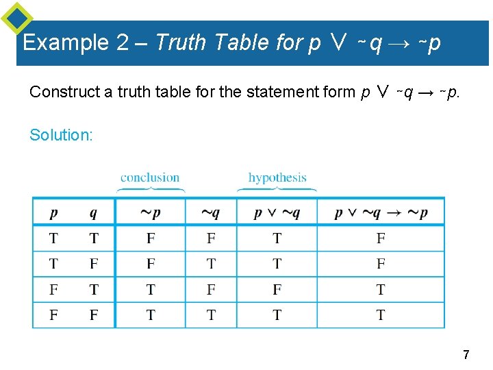 Example 2 – Truth Table for p ∨ ∼ q → ∼p Construct a