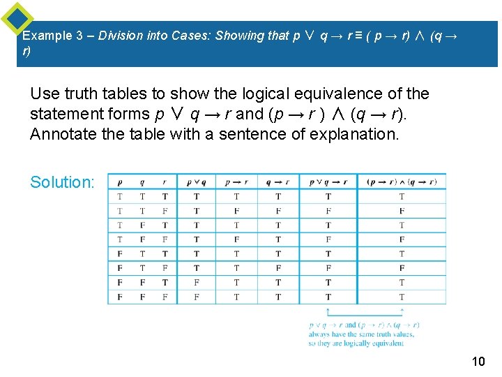 Example 3 – Division into Cases: Showing that p ∨ q → r ≡