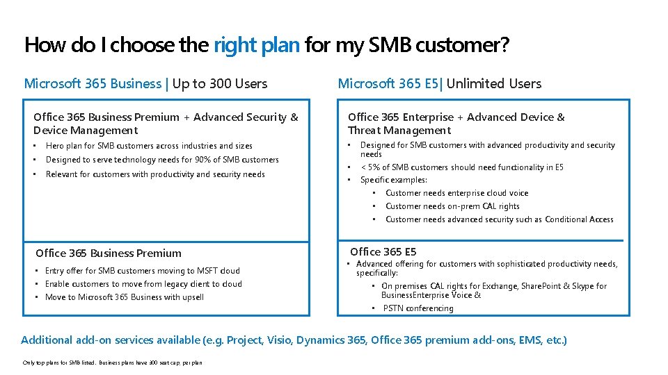 How do I choose the right plan for my SMB customer? Microsoft 365 Business