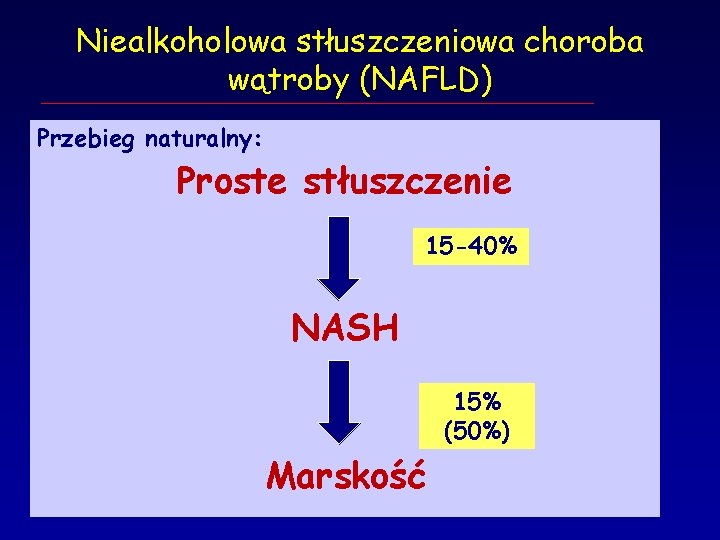 Niealkoholowa stłuszczeniowa choroba wątroby (NAFLD) Przebieg naturalny: Proste stłuszczenie 15 -40% NASH 15% (50%)