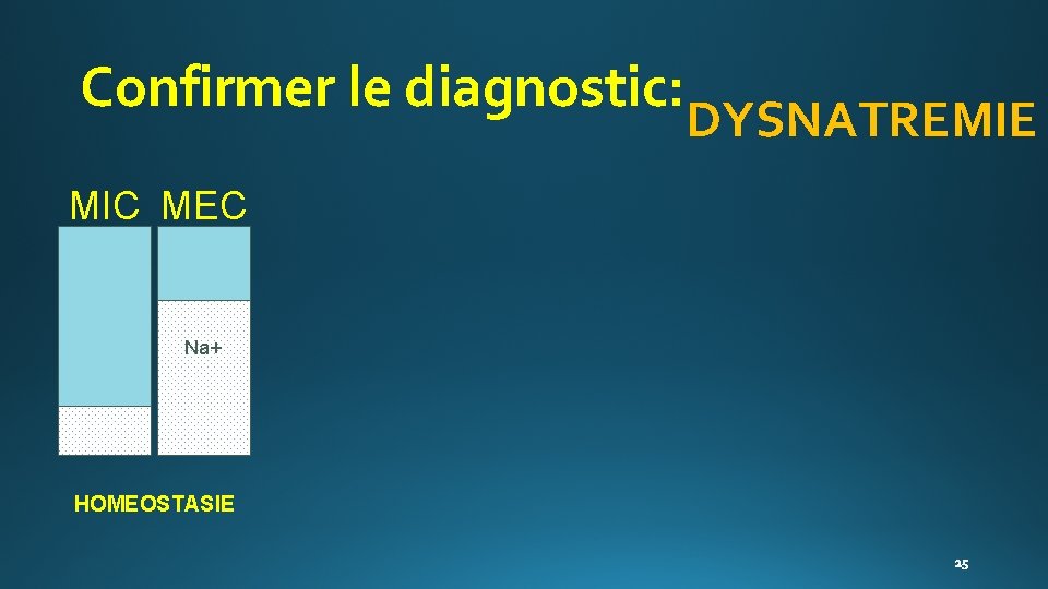 Confirmer le diagnostic: MIC MEC Na+ HOMEOSTASIE DYSNATREMIE 