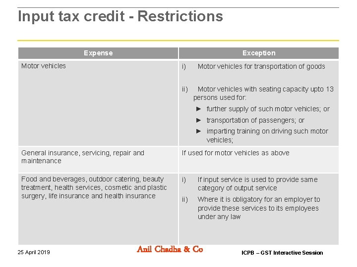 Input tax credit - Restrictions Expense Exception Motor vehicles i) ii) Motor vehicles for Input tax credit - Restrictions Expense Exception Motor vehicles i) ii) Motor vehicles for