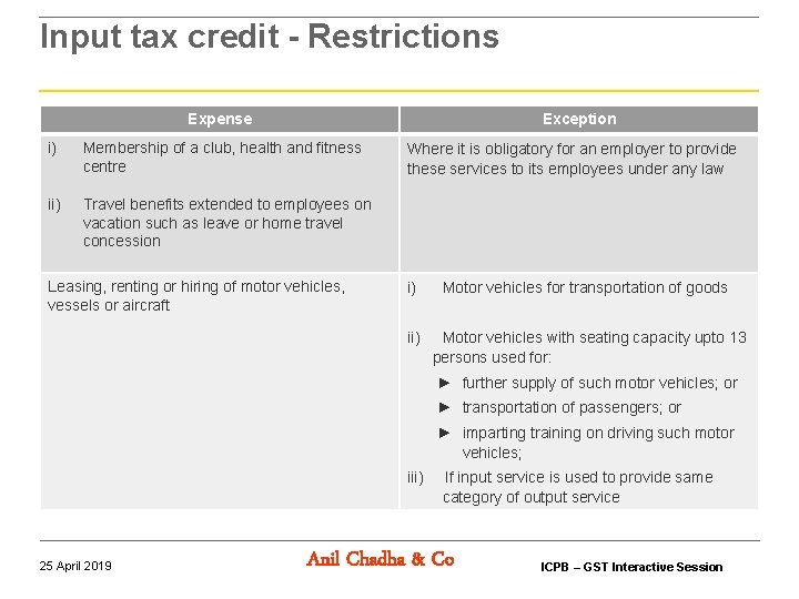 Input tax credit - Restrictions Expense Exception i) Membership of a club, health and Input tax credit - Restrictions Expense Exception i) Membership of a club, health and