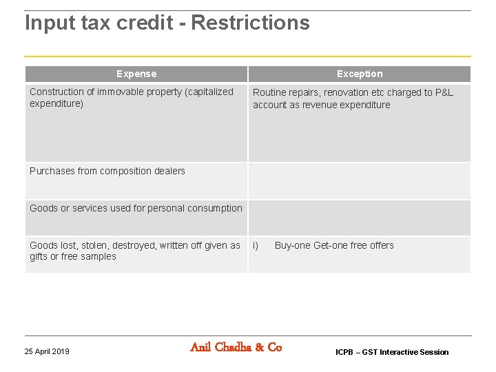 Input tax credit - Restrictions Expense Exception Construction of immovable property (capitalized expenditure) Routine Input tax credit - Restrictions Expense Exception Construction of immovable property (capitalized expenditure) Routine