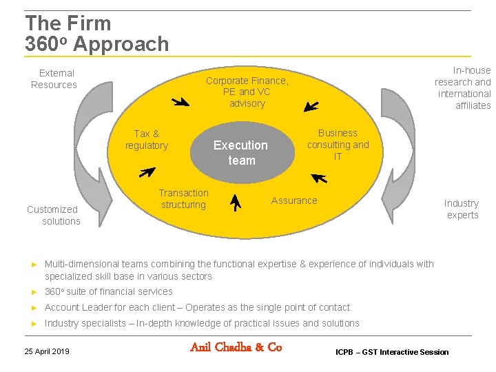 The Firm 360 o Approach External Resources Corporate Finance, PE and VC advisory Tax The Firm 360 o Approach External Resources Corporate Finance, PE and VC advisory Tax