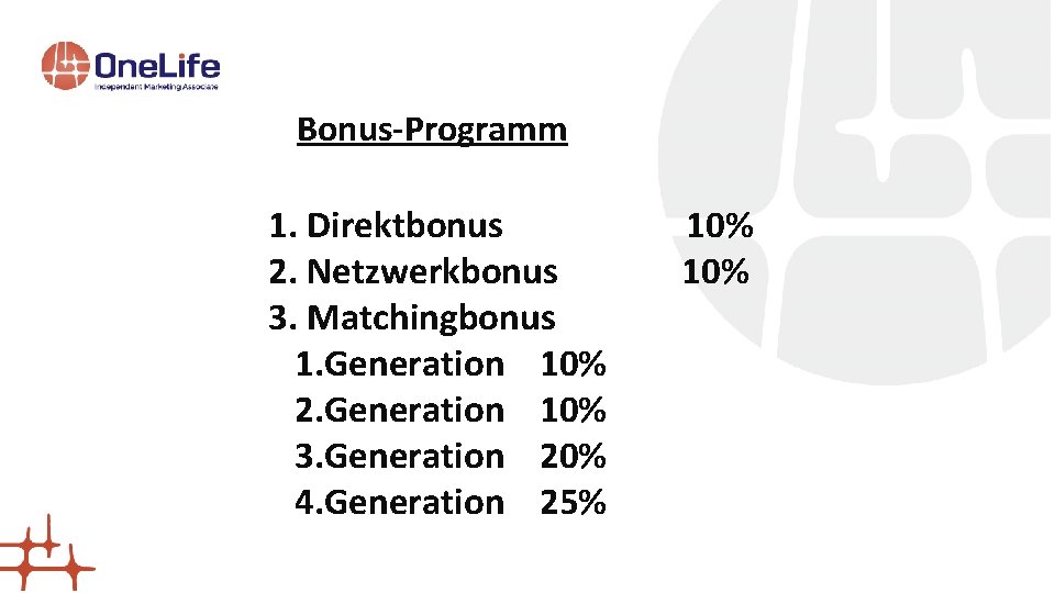 Bonus-Programm 1. Direktbonus 2. Netzwerkbonus 3. Matchingbonus 1. Generation 10% 2. Generation 10% 3.