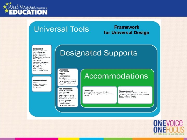 Framework for Universal Design 