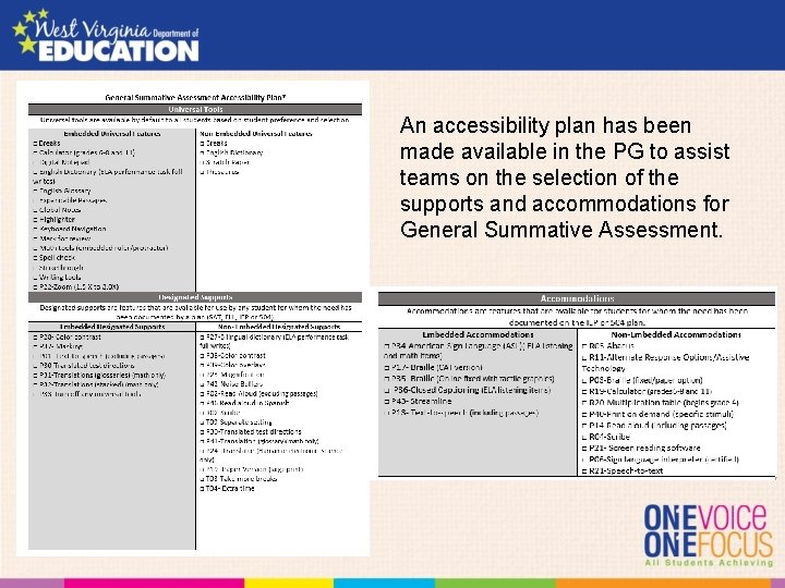 An accessibility plan has been made available in the PG to assist teams on