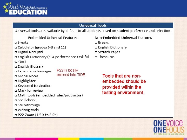 P 22 is locally entered into TIDE. Tools that are nonembedded should be provided