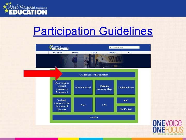 Participation Guidelines 