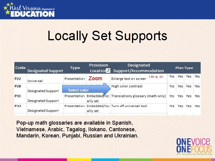 Locally Set Supports Zoom Select color Pop-up math glossaries are available in Spanish, Vietnamese,