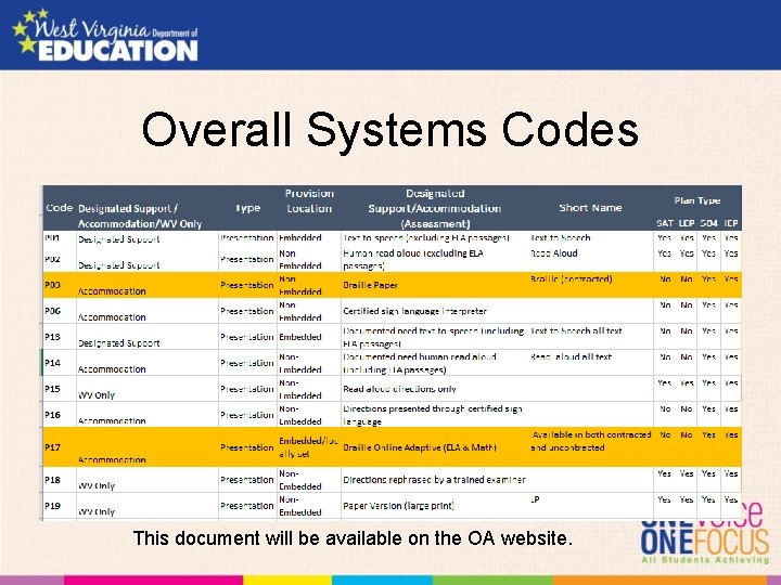 Overall Systems Codes This document will be available on the OA website. 