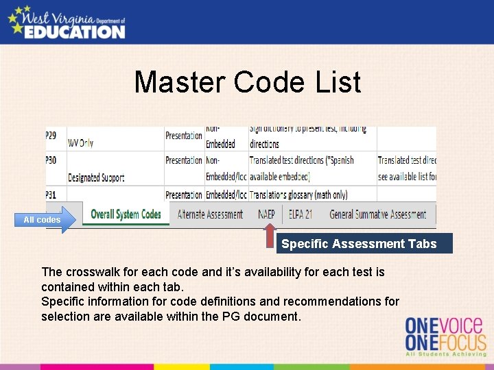 Master Code List All codes Specific Assessment Tabs The crosswalk for each code and