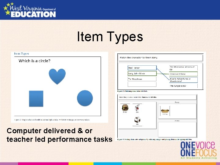 Item Types Computer delivered & or teacher led performance tasks 