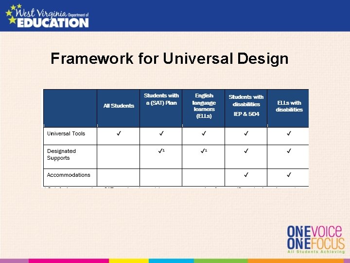 Framework for Universal Design 