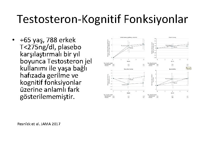 Testosteron-Kognitif Fonksiyonlar • +65 yaş, 788 erkek T<275 ng/dl, plasebo karşılaştırmalı bir yıl boyunca