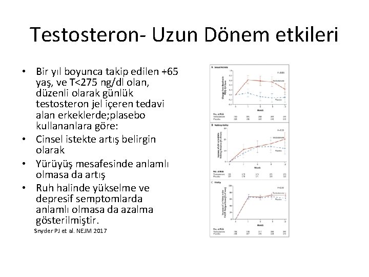 Testosteron- Uzun Dönem etkileri • Bir yıl boyunca takip edilen +65 yaş, ve T<275