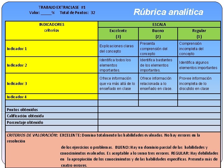 TRABAJO EXTRACLASE #1 Valor: _____% Total de Puntos: 32 INDICADORES criterios Rúbrica analítica Excelente