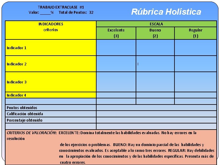 TRABAJO EXTRACLASE #1 Valor: _____% Total de Puntos: 32 INDICADORES criterios Rúbrica Holística ESCALA