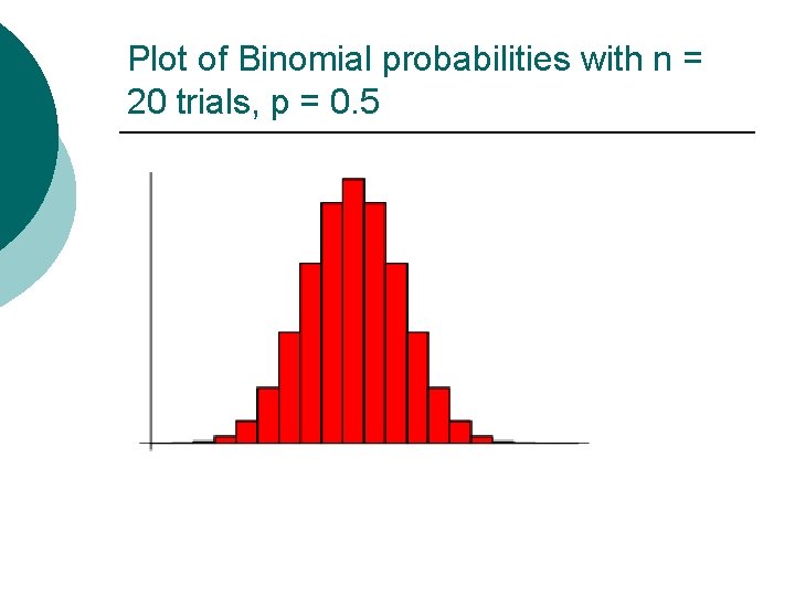 Plot of Binomial probabilities with n = 20 trials, p = 0. 5 