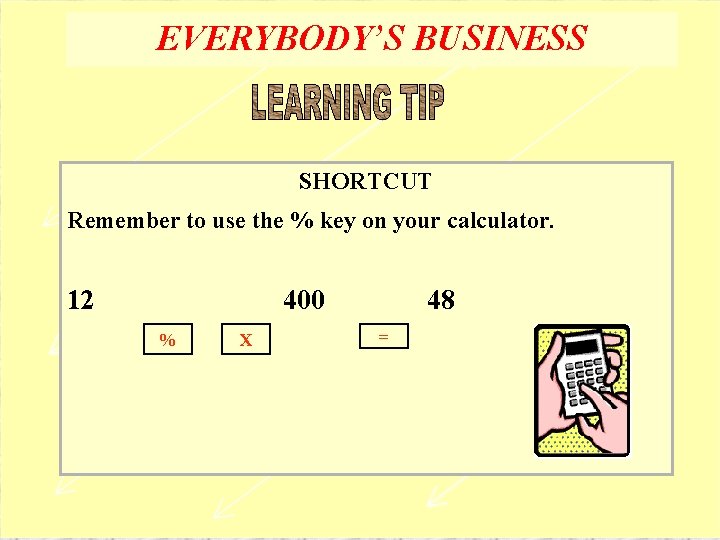 EVERYBODY’S BUSINESS SHORTCUT Remember to use the % key on your calculator. 12 400