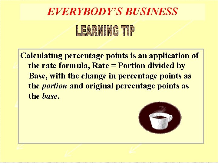 EVERYBODY’S BUSINESS Calculating percentage points is an application of the rate formula, Rate =