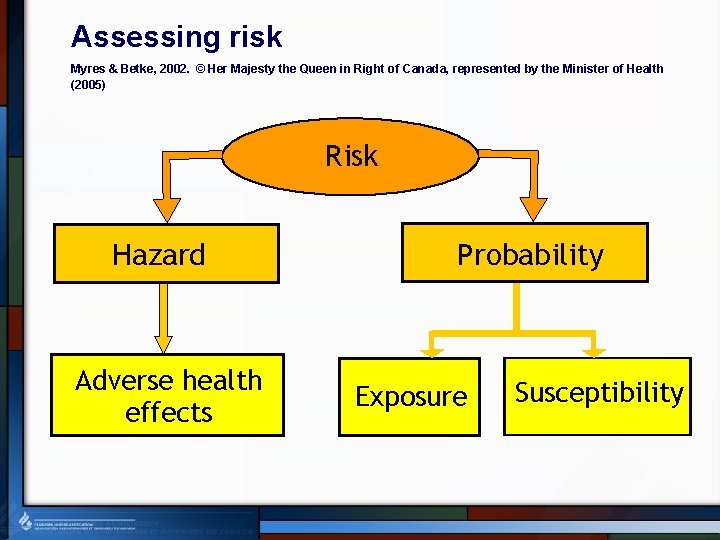 Assessing risk Myres & Betke, 2002. © Her Majesty the Queen in Right of