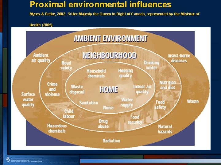Proximal environmental influences Myres & Betke, 2002. © Her Majesty the Queen in Right